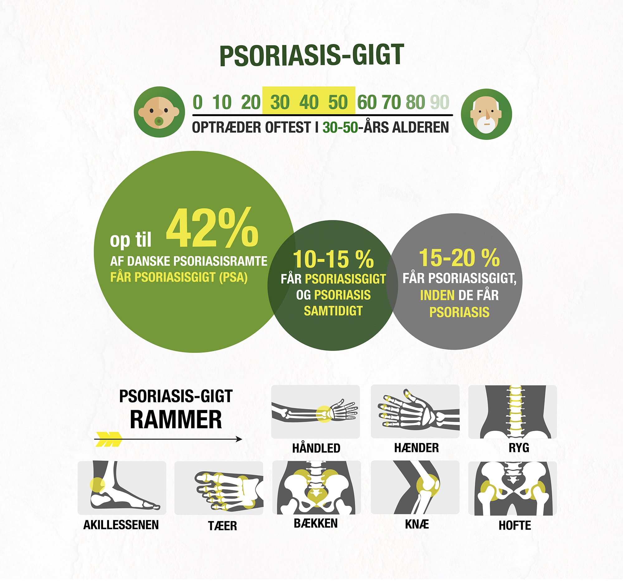 psoriasis i tal2